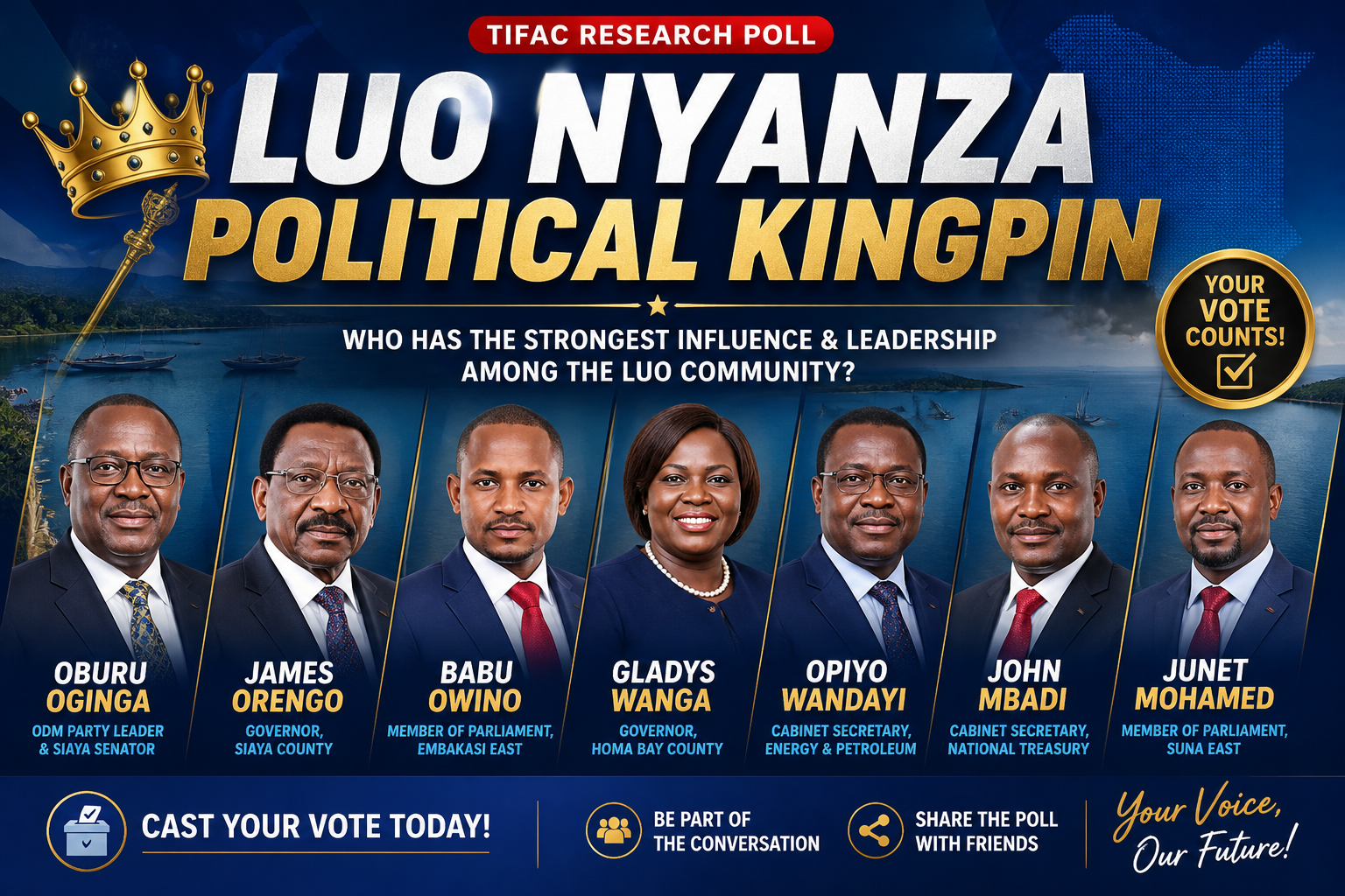 Nyanza Political Kingpin Poll 2026
