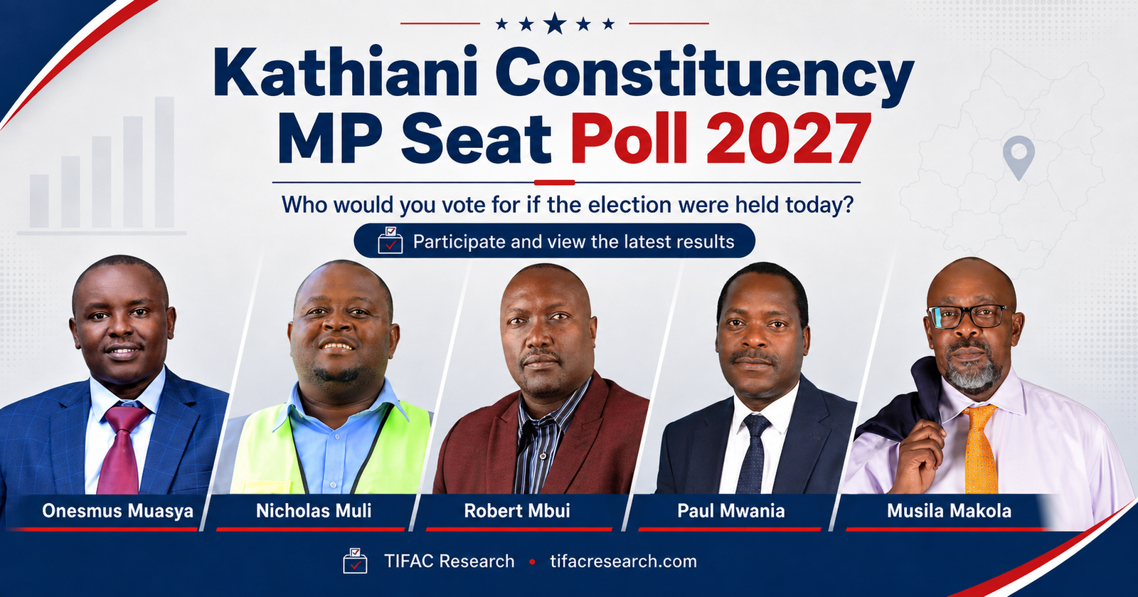 Kathiani Constituency MP Seat Poll 2027